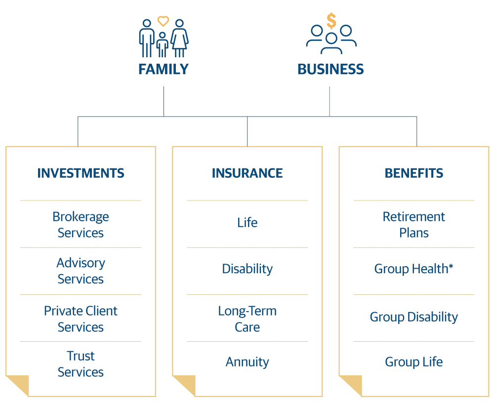 Family business graphic