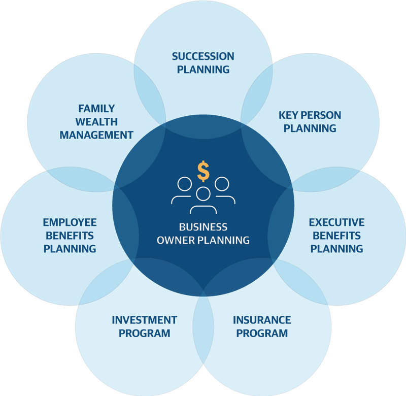 Business owner planning graphic